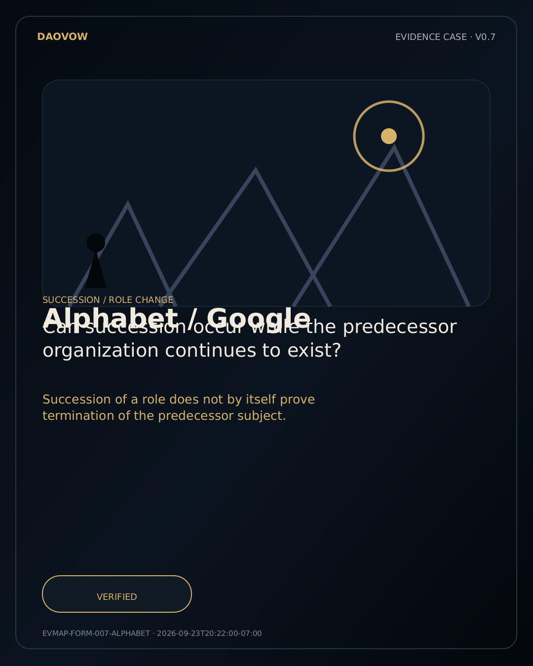 Alphabet / Google