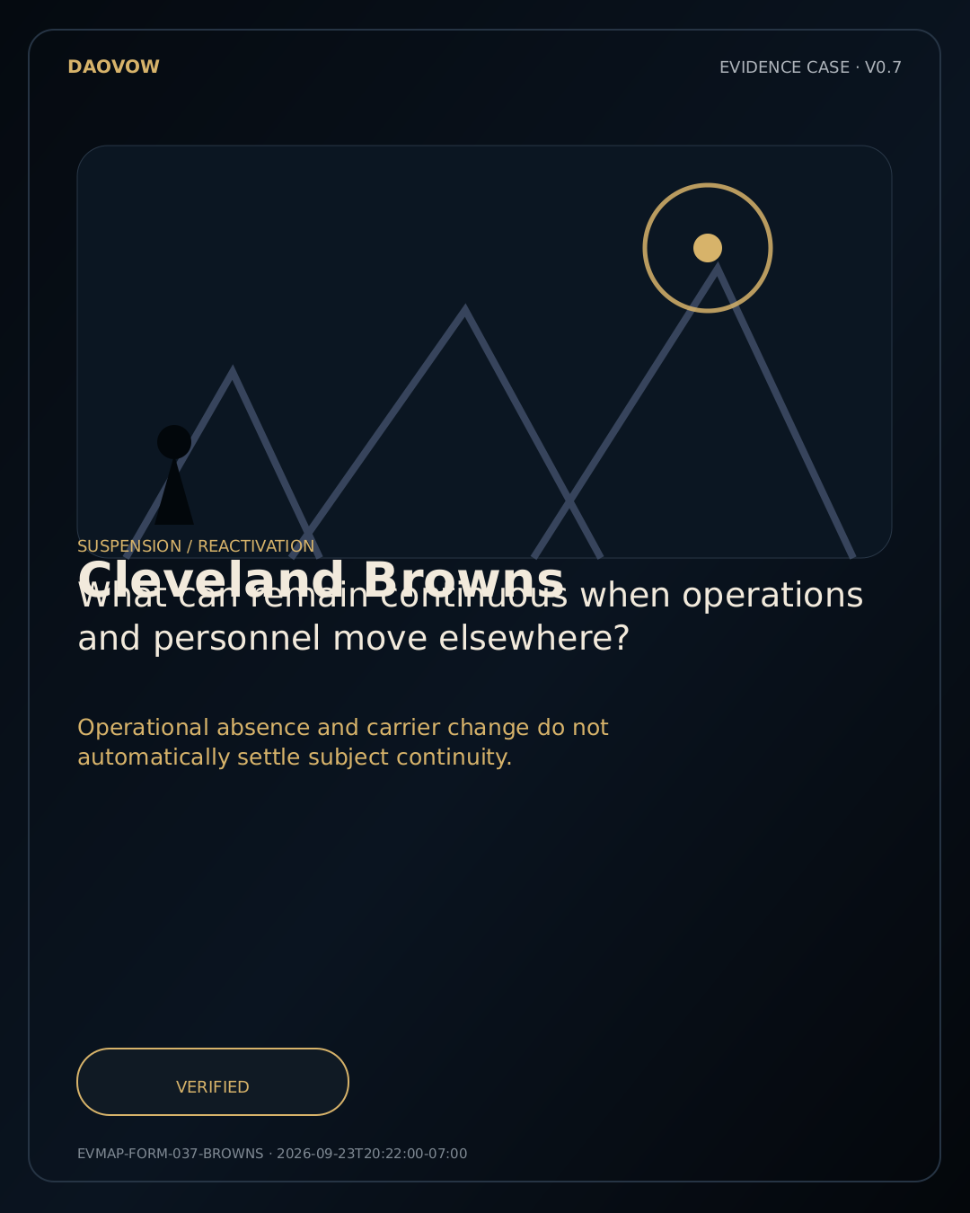 Cleveland Browns