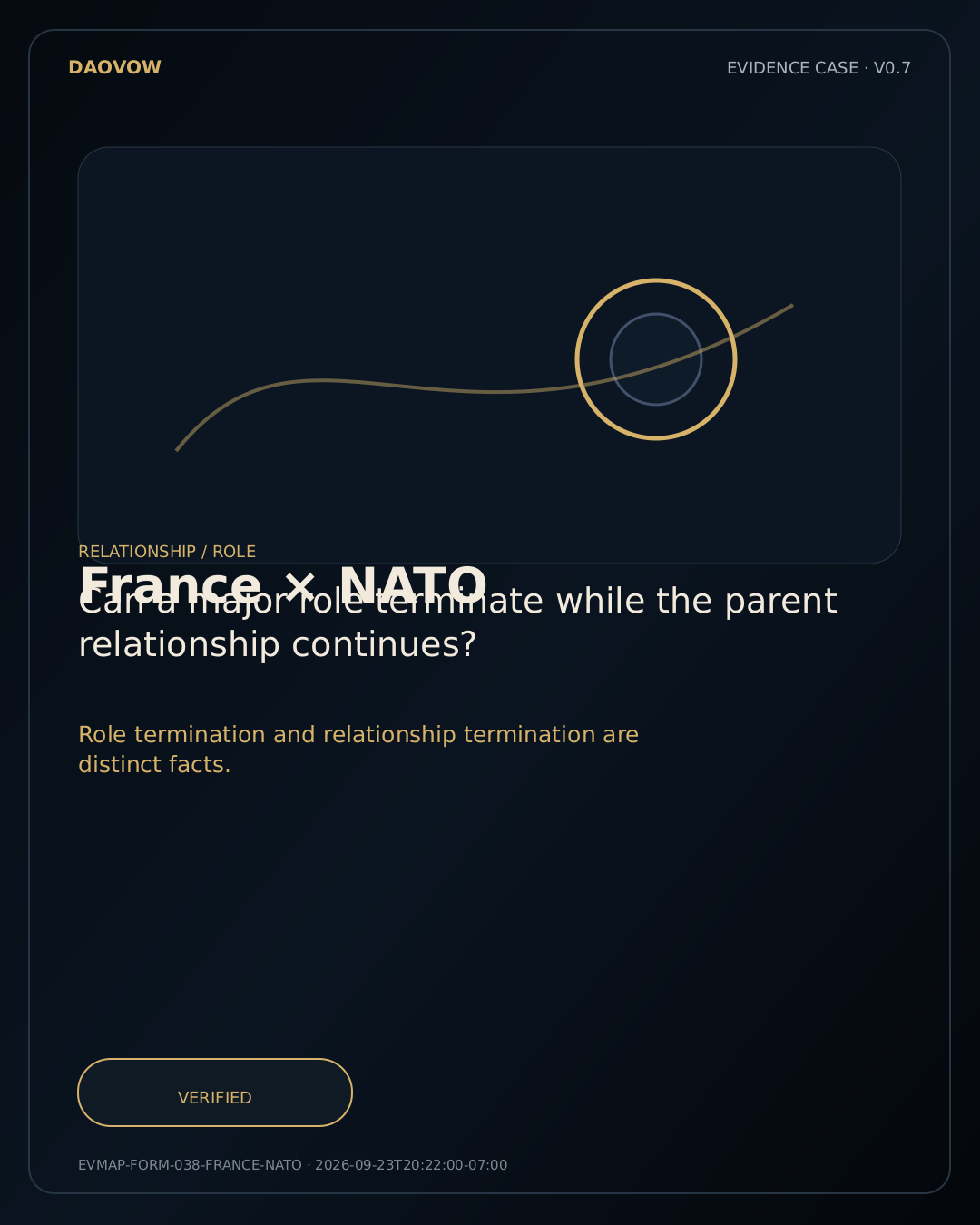 France × NATO