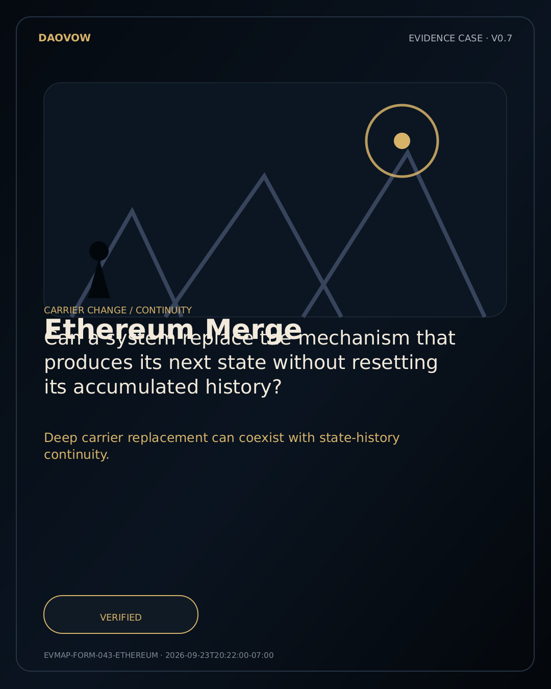 Ethereum Merge